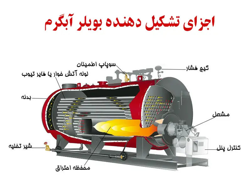 اجزای دیگ آبگرم یا آبداغ